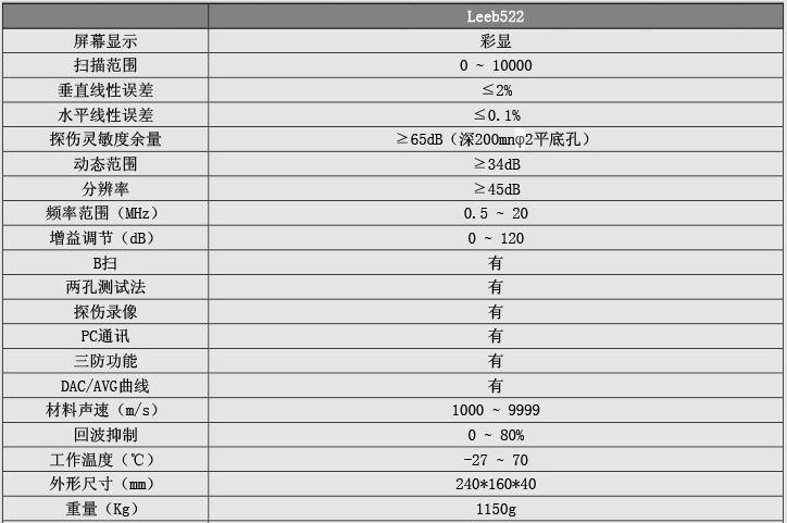 超聲波探傷儀計量報告（檢定證書）相關內容及解釋